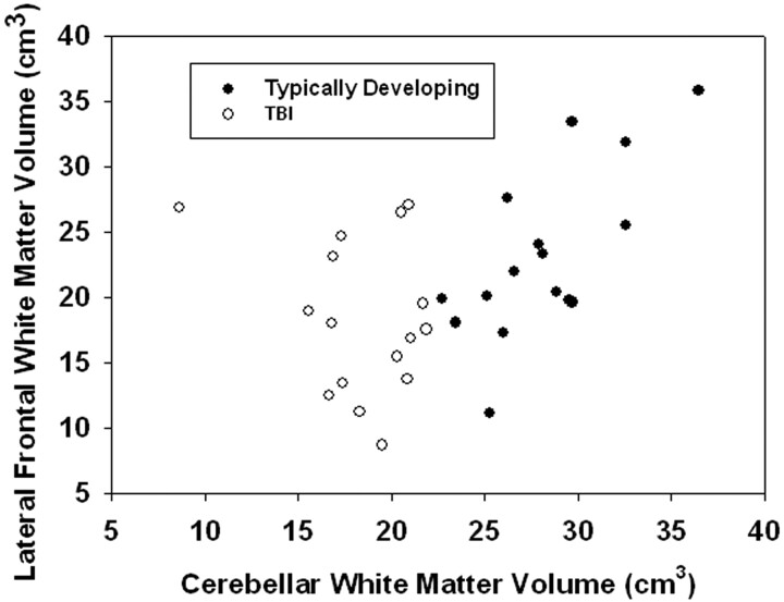 Fig 2.