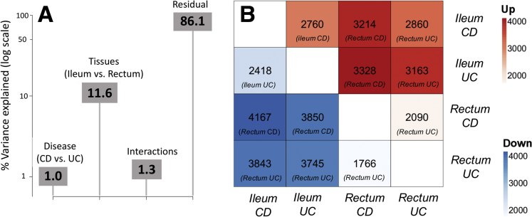 Figure 1