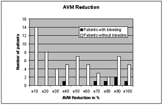 Fig 3.