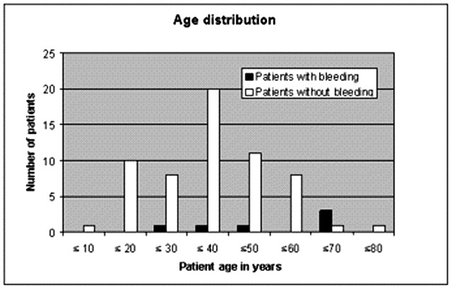 Fig 4.