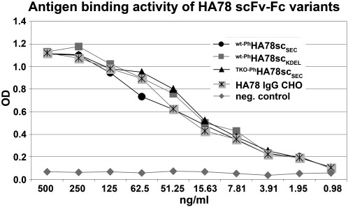 Figure 9.