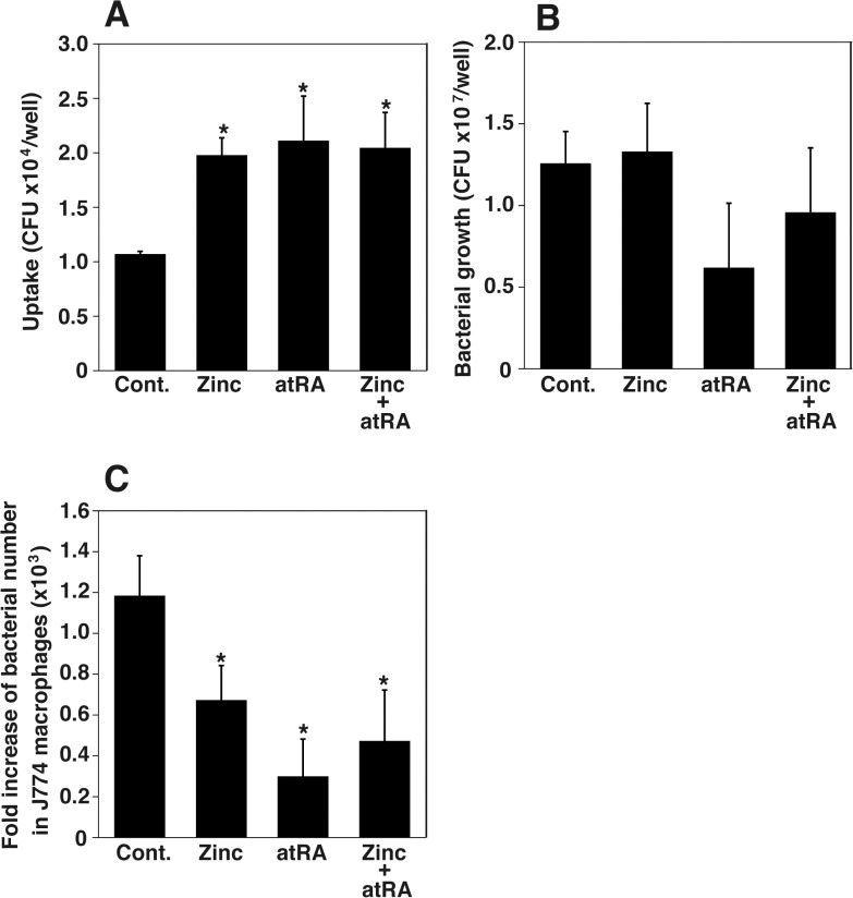 Fig 4