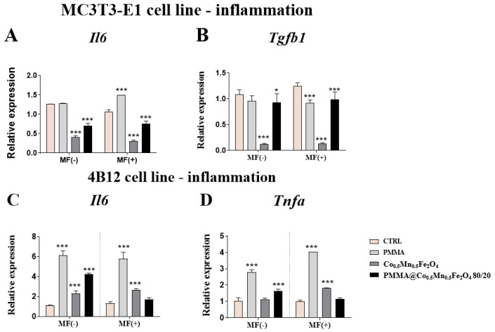 Figure 10