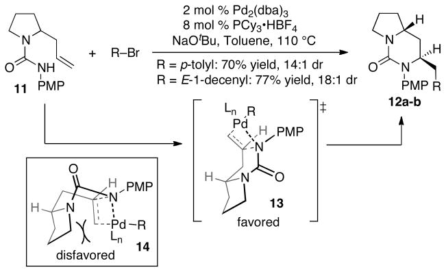 Scheme 2