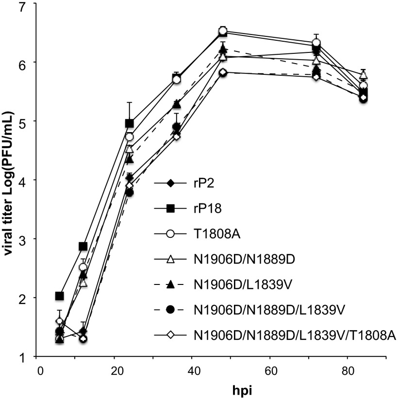 Fig 4