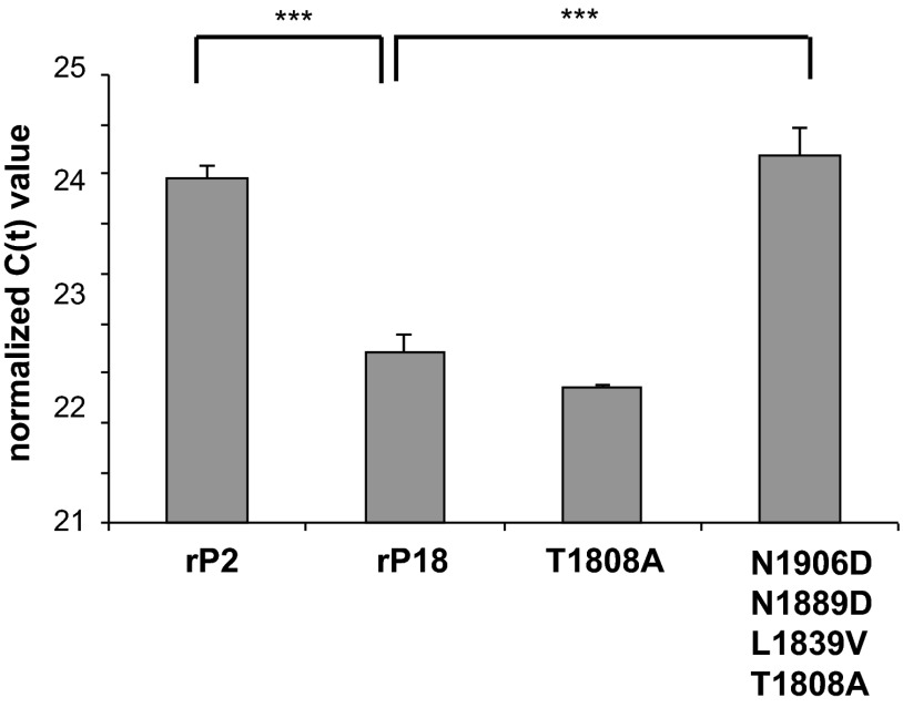 Fig 5