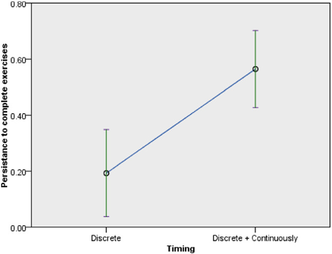 Fig. 11