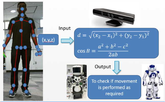 Fig. 3