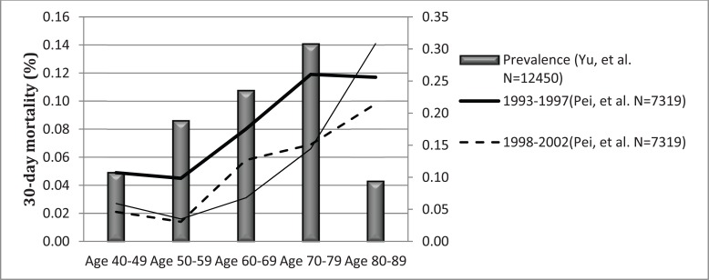 Fig. (3)