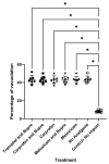 Fig 7