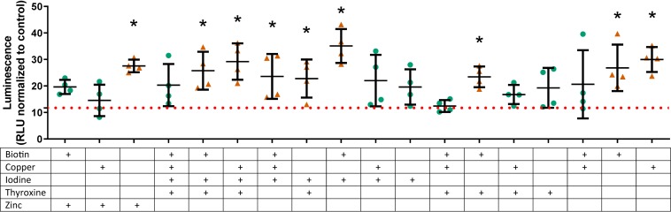 FIGURE 3