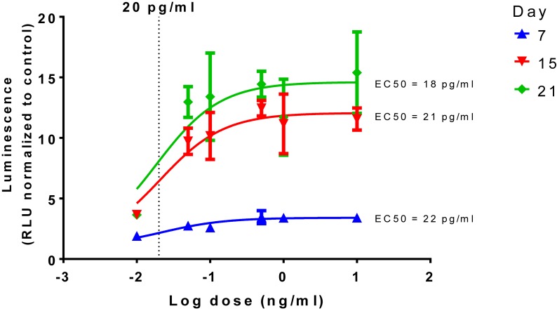 FIGURE 2