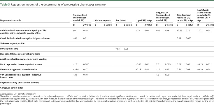 graphic file with name NEUROLOGY2018906743TT3B.jpg