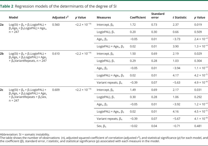 graphic file with name NEUROLOGY2018906743TT2.jpg