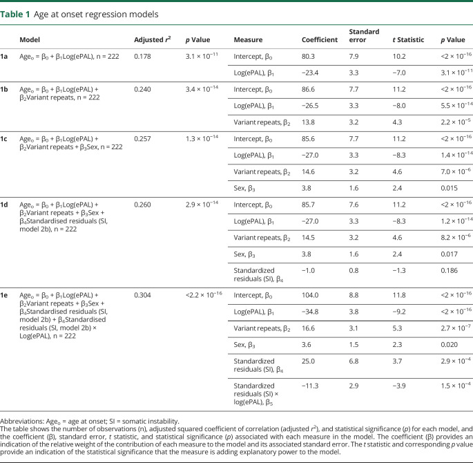 graphic file with name NEUROLOGY2018906743TT1.jpg