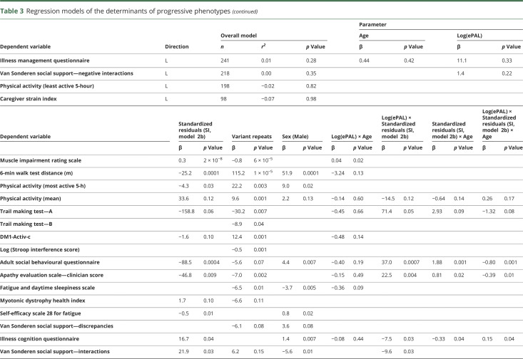 graphic file with name NEUROLOGY2018906743TT3A.jpg