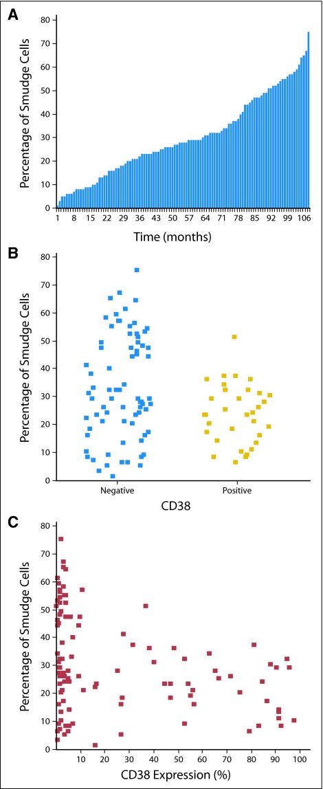 Fig 2.