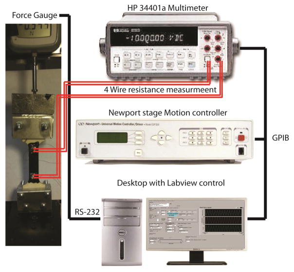 Figure 4