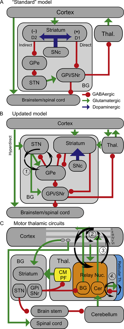 Figure 3.1