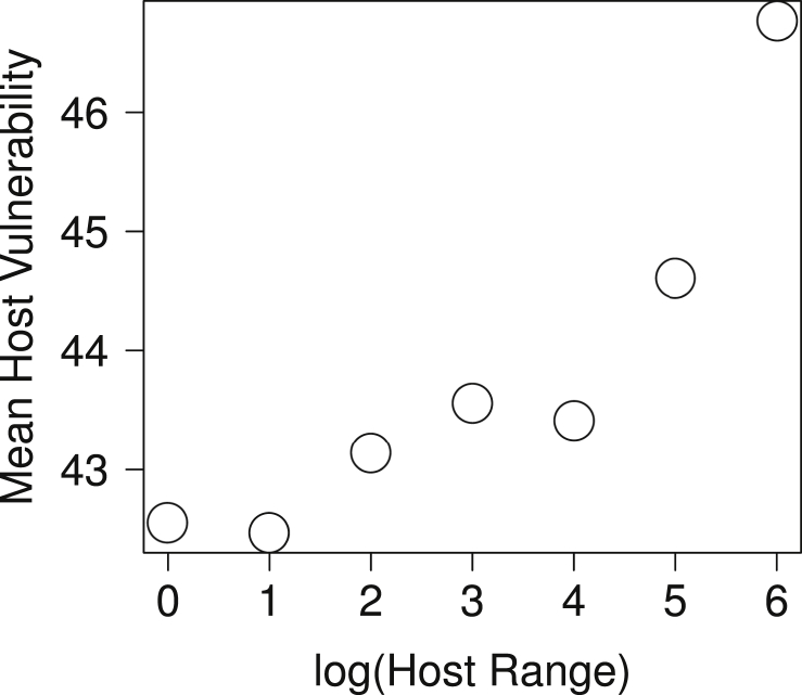 Fig. 5