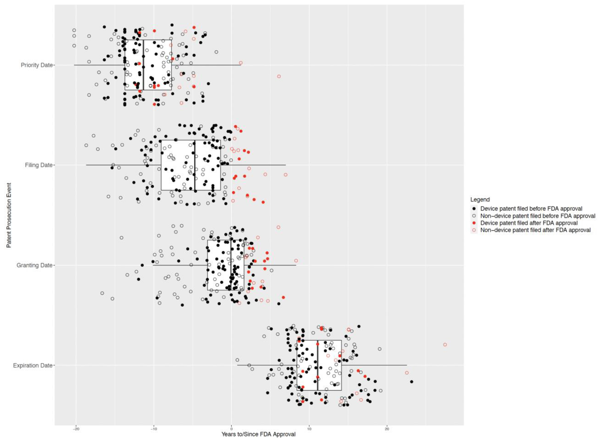 Figure 3: