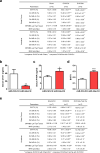 Extended Data Figure 6