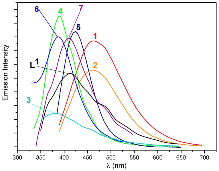 Figure 10