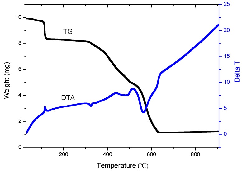 Figure 9