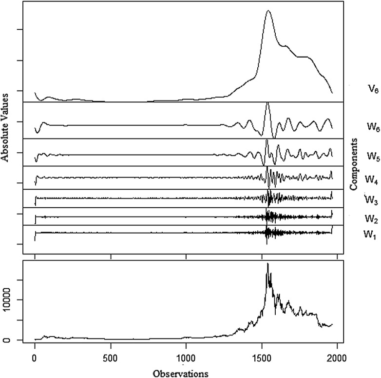 Fig. 4