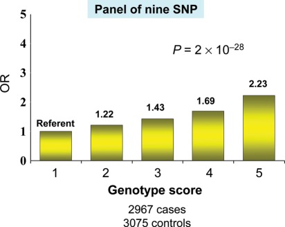 Figure 5