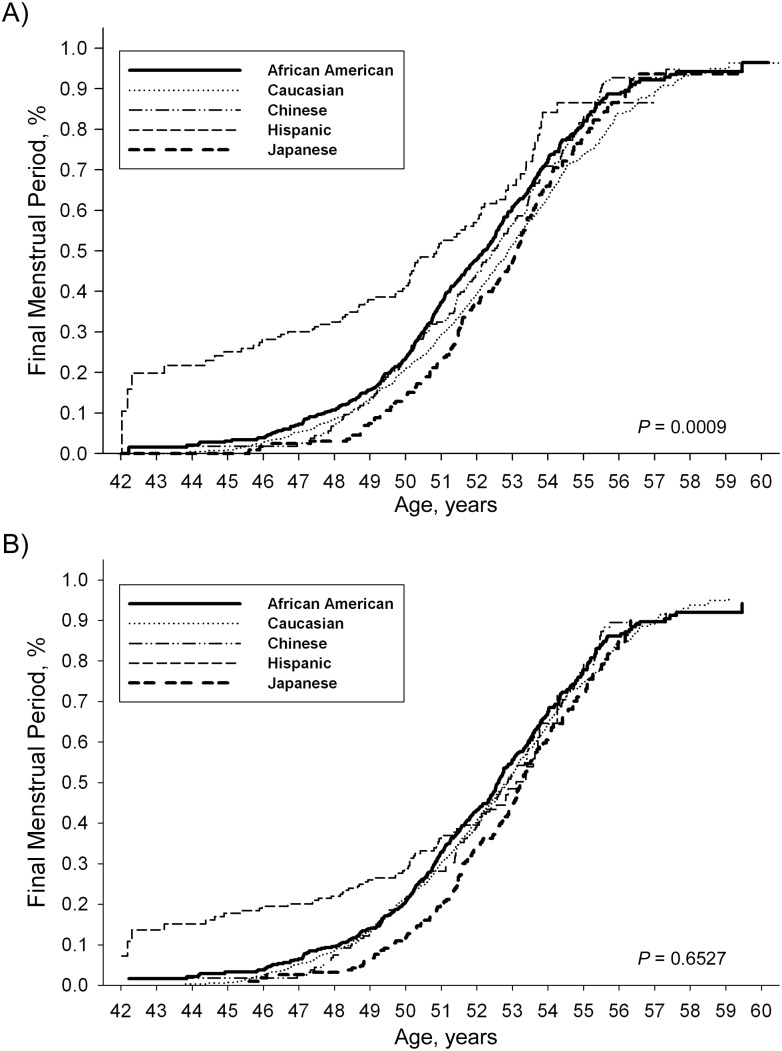 Figure 1.