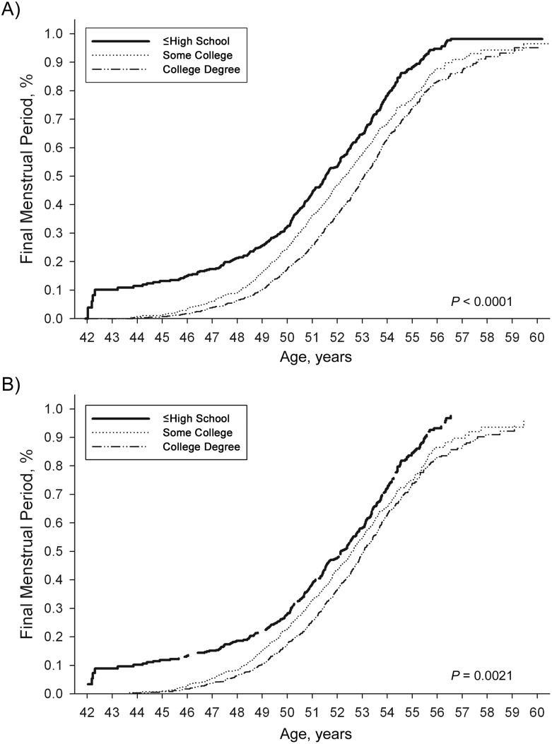 Figure 2.