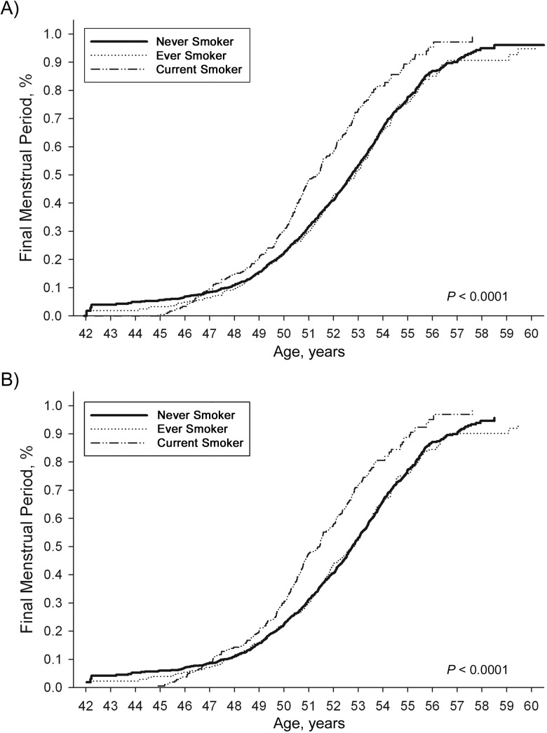 Figure 3.