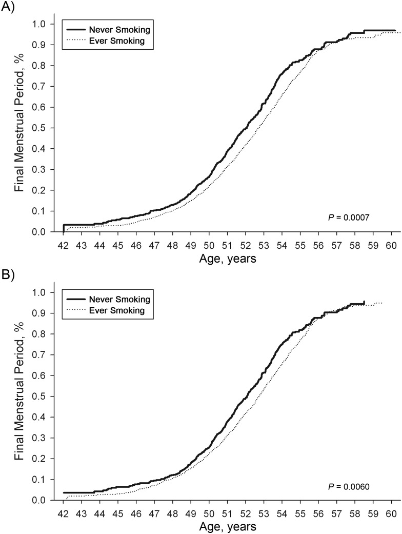 Figure 4.