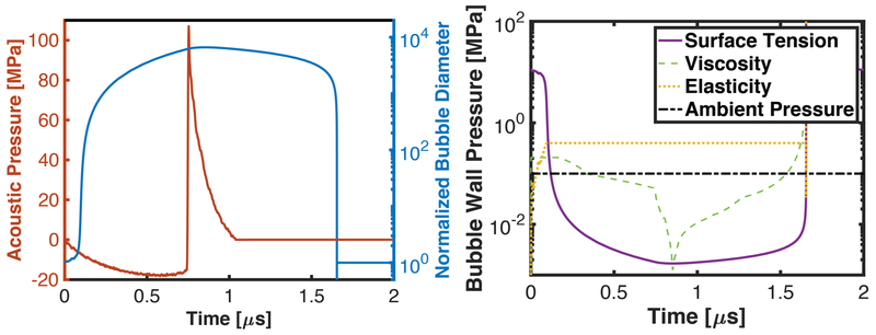 Fig. 11: