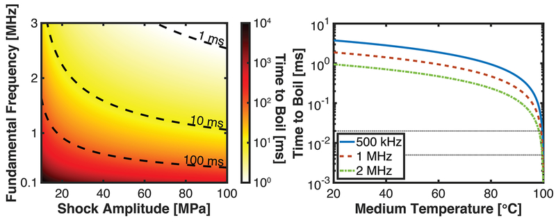 Fig. 8: