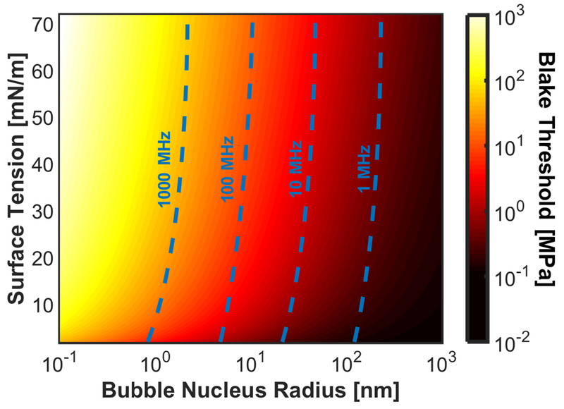 Fig. 5: