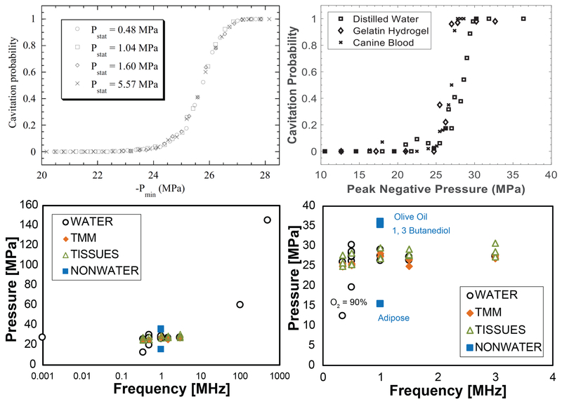 Fig. 4: