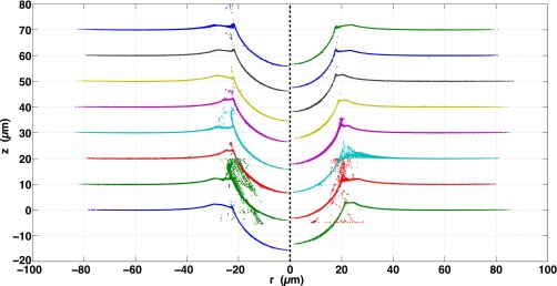 Fig. S11.