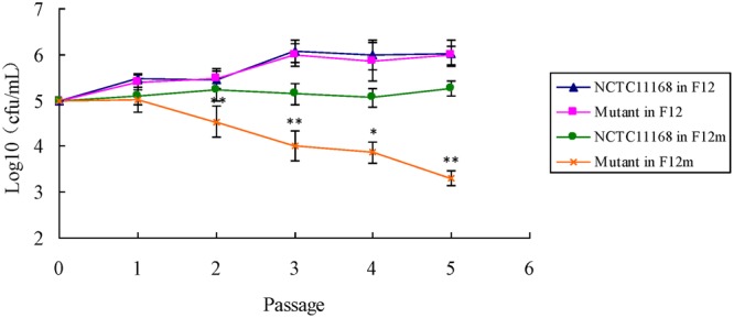 FIGURE 4