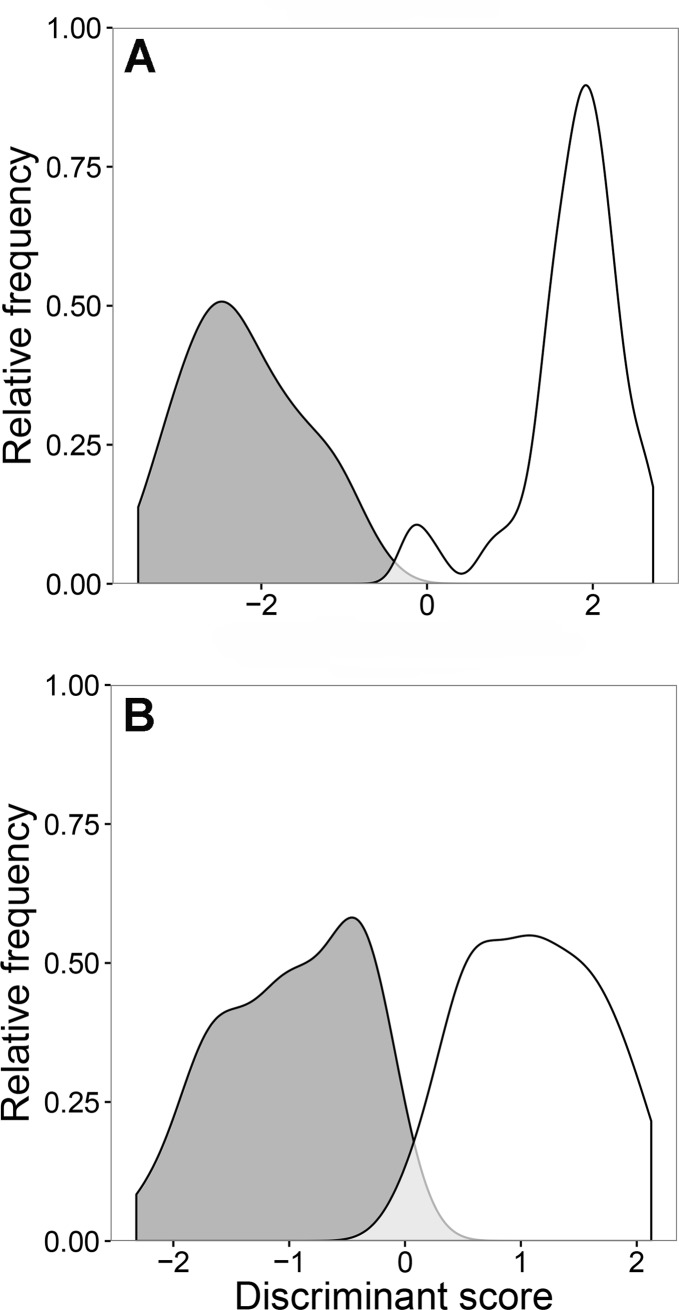 Fig 7