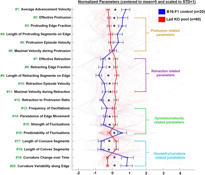 Fig. 4.