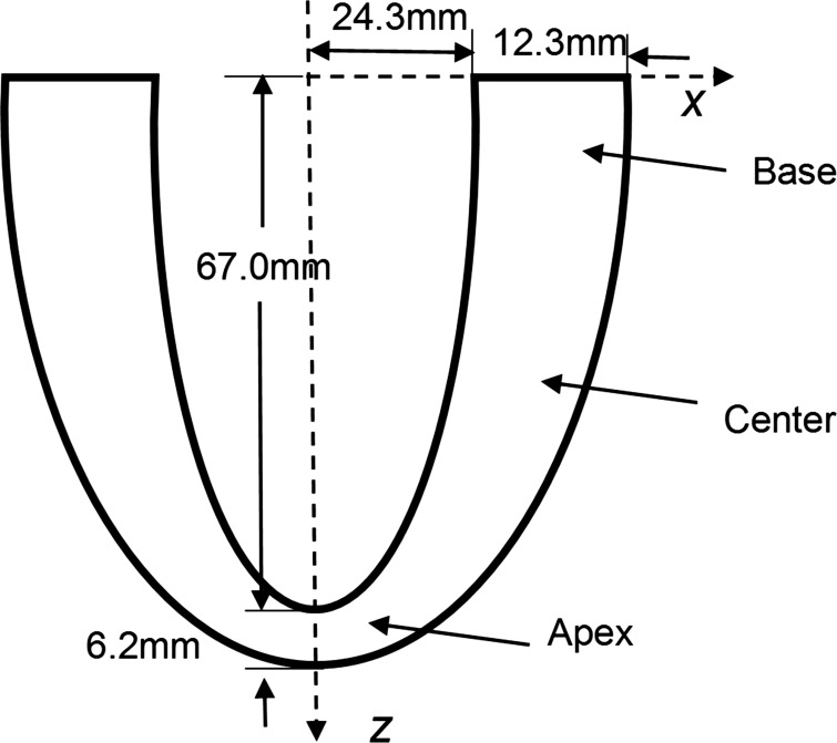 Fig. A1.