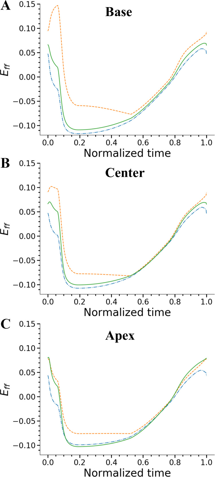 Fig. 4.