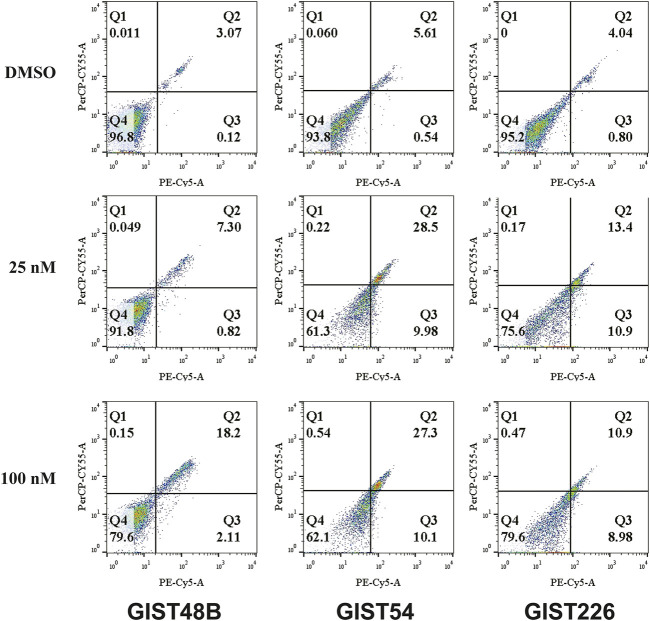 FIGURE 4