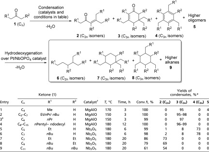 graphic file with name pnas.1511659112t01.jpg