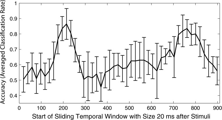 Fig. 8