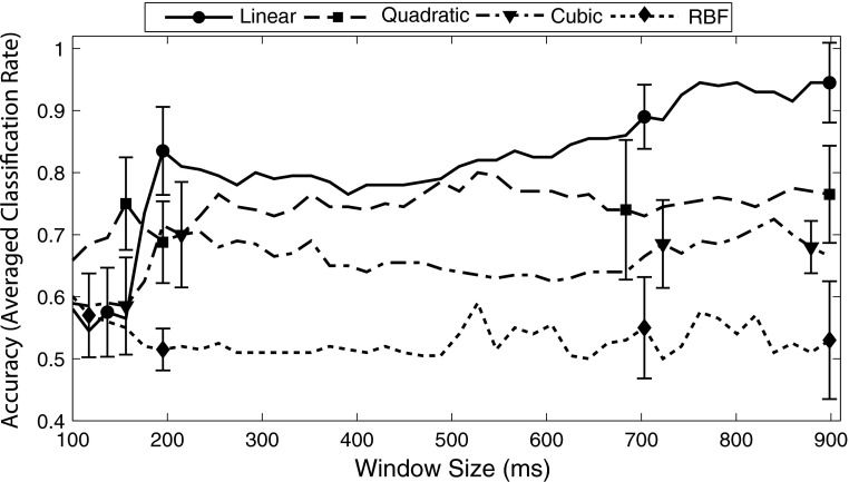 Fig. 5