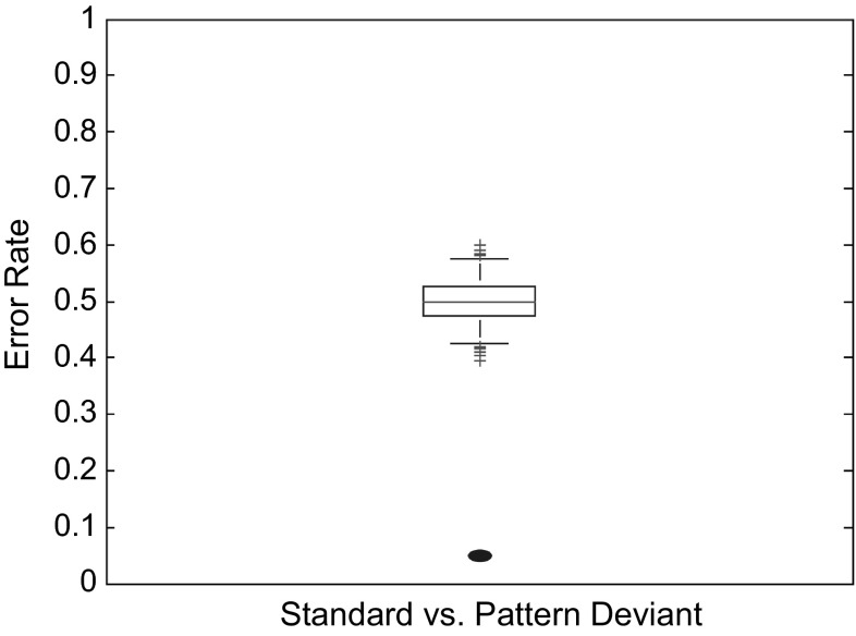 Fig. 7