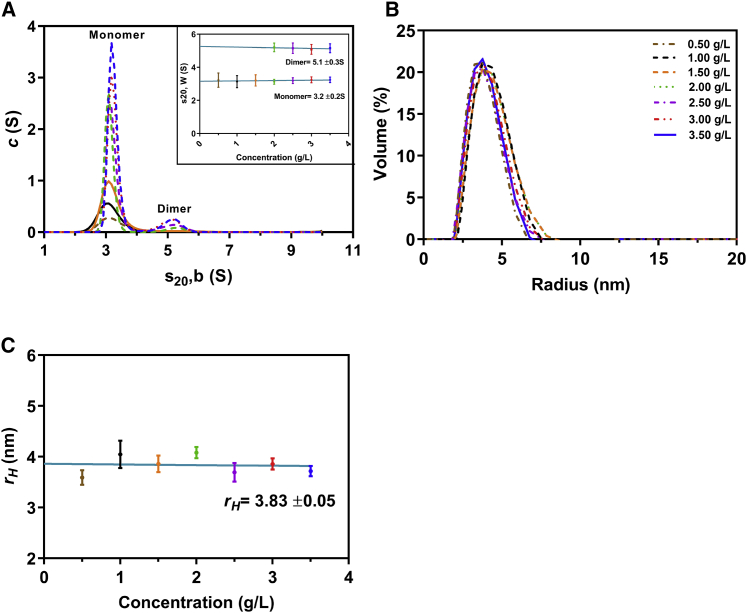 Figure 6